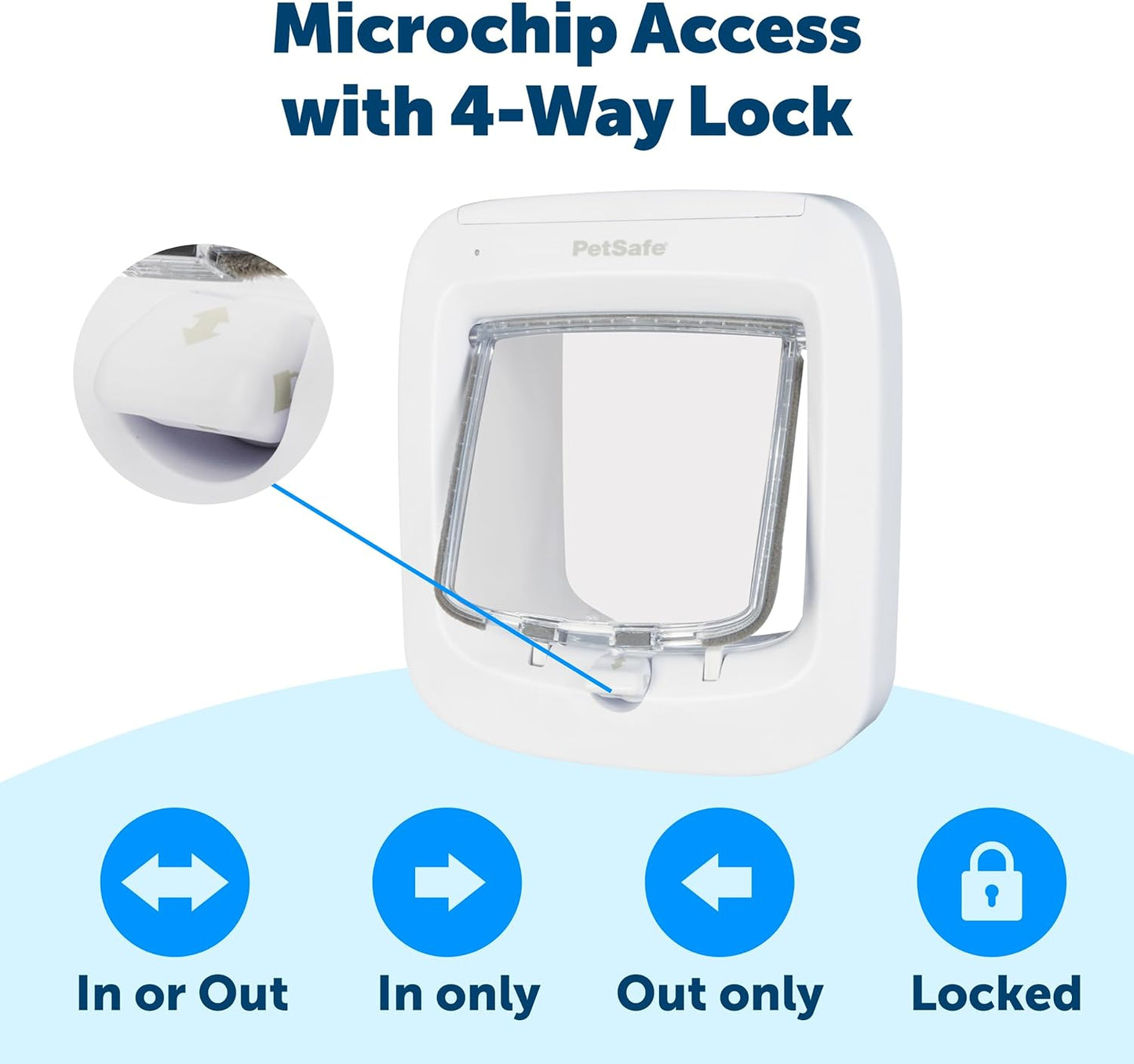 PetSafe, Microchip Activated Cat Flap, Exclusive Entry, Easy Install, 4 Way Manual Locking, Energy Efficient, Draught Excluder, Convenient - White