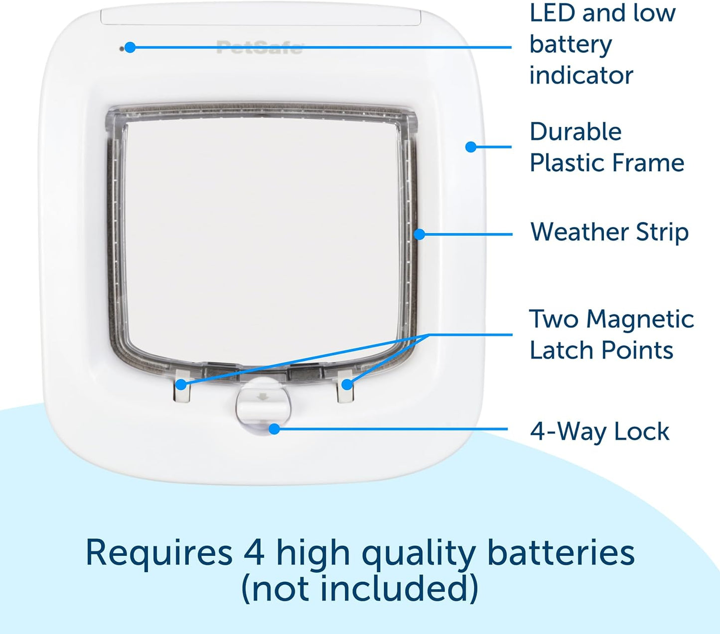 PetSafe, Microchip Activated Cat Flap, Exclusive Entry, Easy Install, 4 Way Manual Locking, Energy Efficient, Draught Excluder, Convenient - White